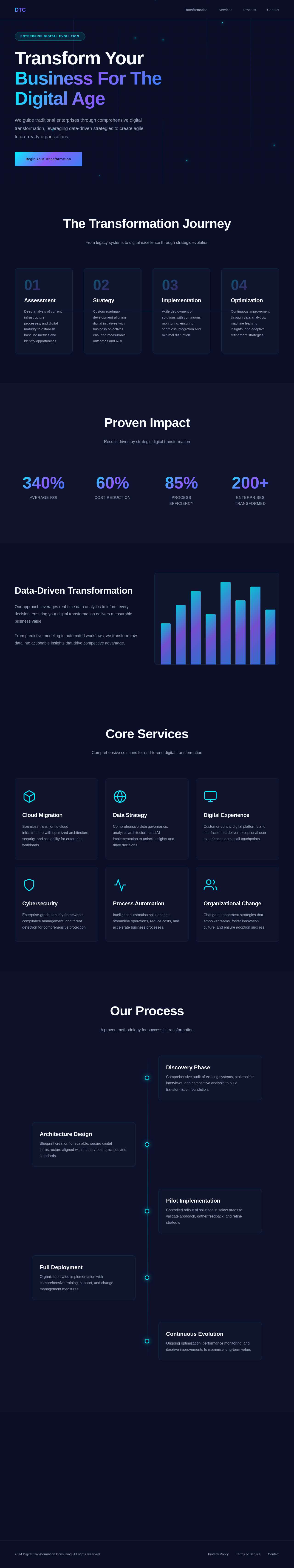 HK Consult Digital Trans