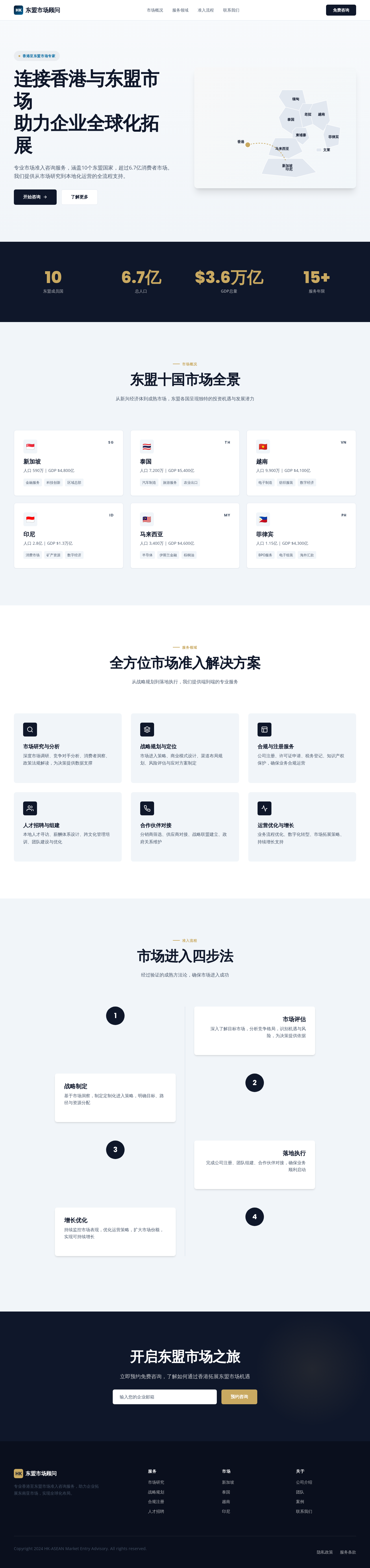 HK Consult Market Entry Asean