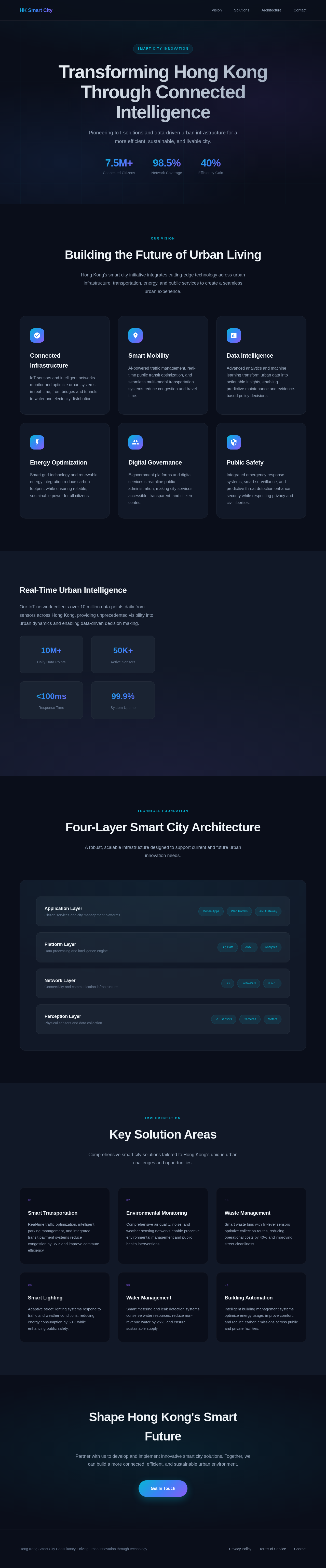 HK Consult Smart City