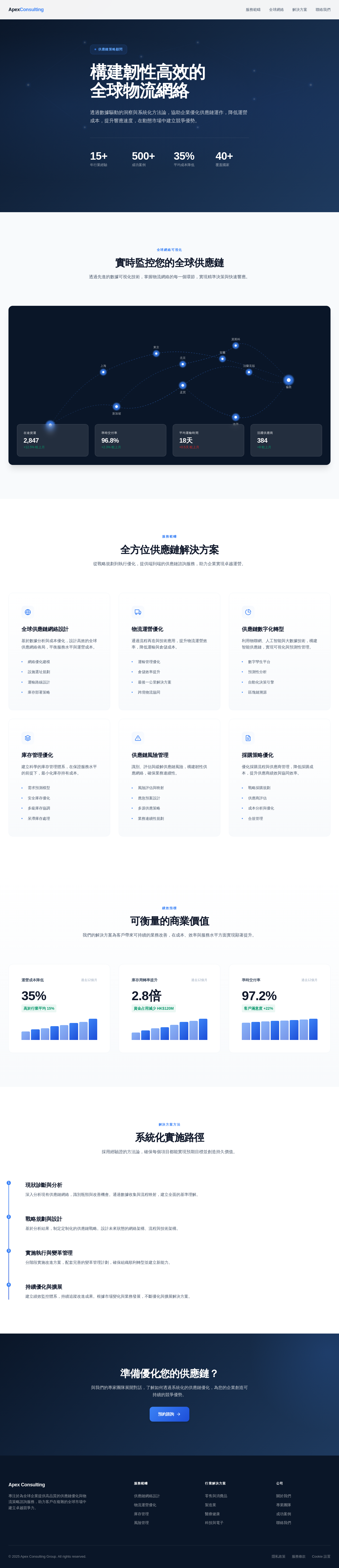 HK Consult Supply Chain