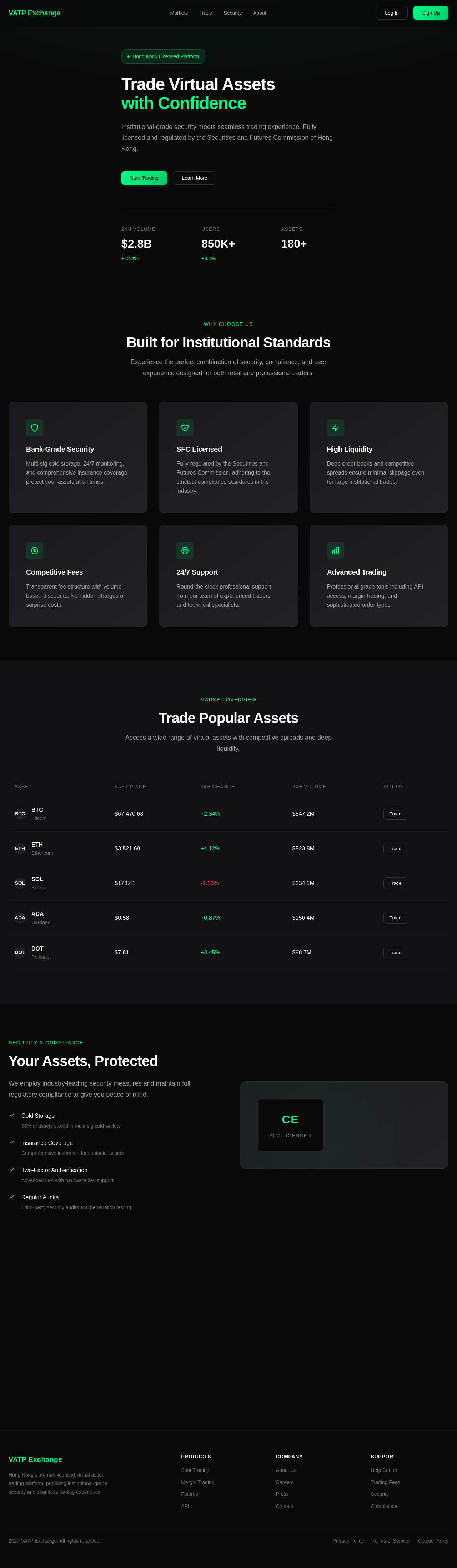 HK Finance Crypto Exchange