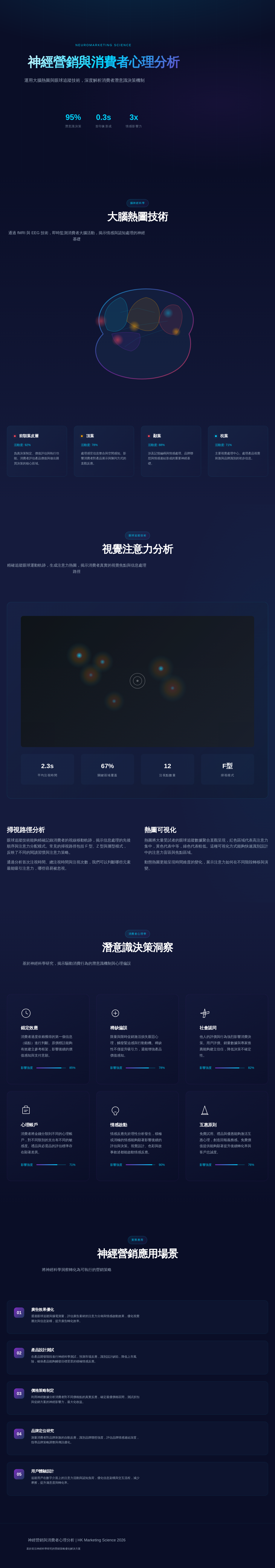 HK MKT Neuromarketing