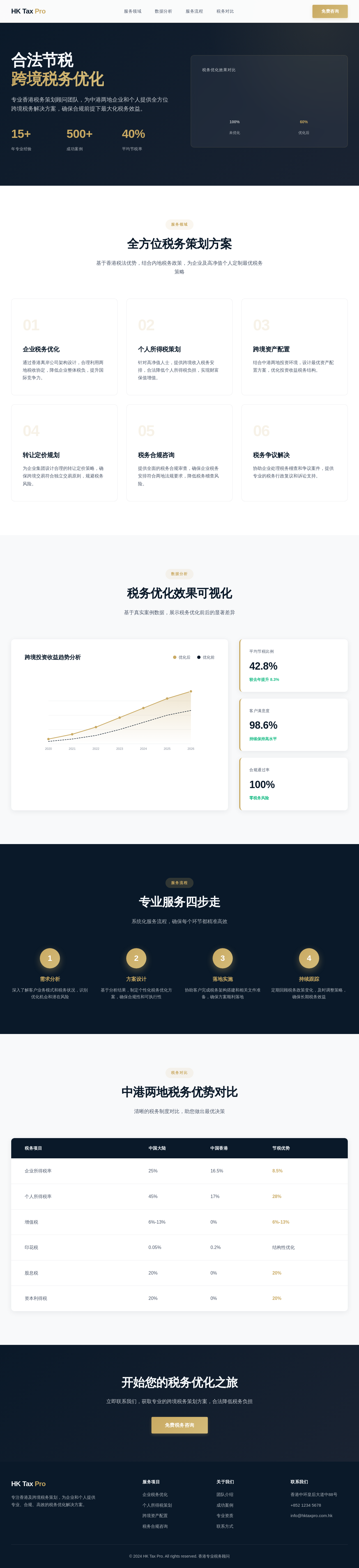 HK TAX Planning Expert